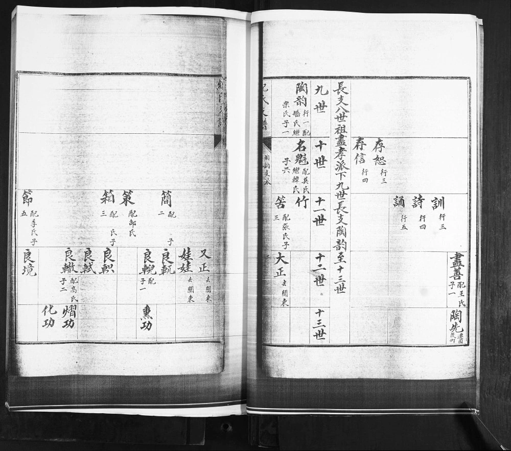 图片[4]-山东青岛纪氏支谱（合集）电子版PDF下载-中华家谱网