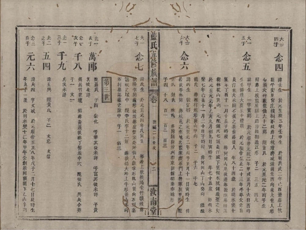 图片[7]-江西宜春万载蓝氏五修族谱（汝南堂）电子版PDF下载-中华家谱网
