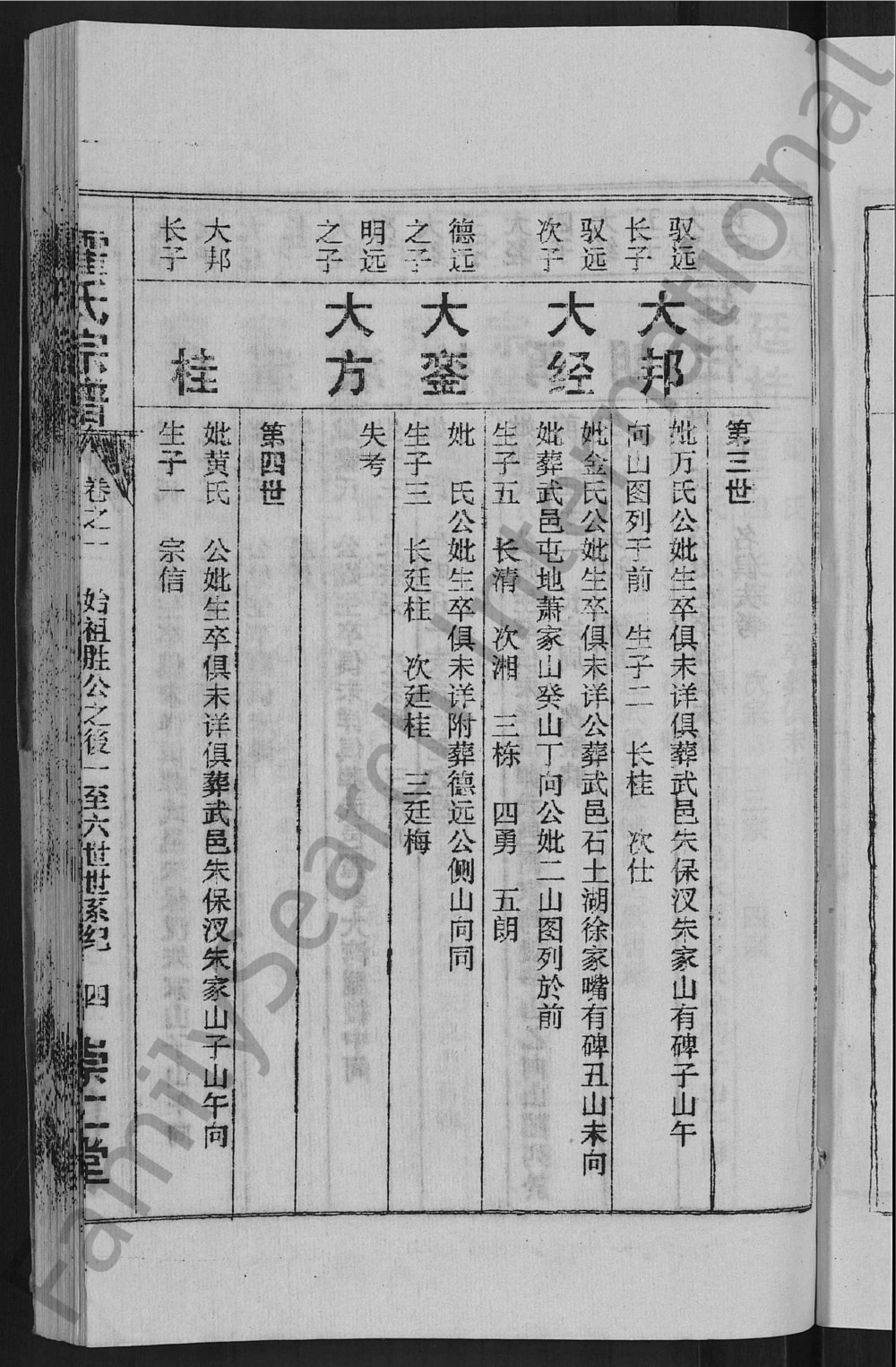 图片[8]-湖北黄冈霍氏宗谱（崇仁堂）电子版PDF下载-中华家谱网