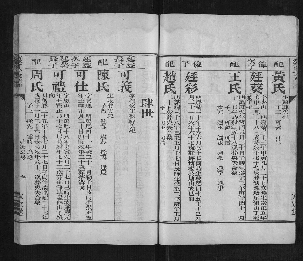 图片[6]-湖南长沙梁氏支谱电子版PDF下载-中华家谱网