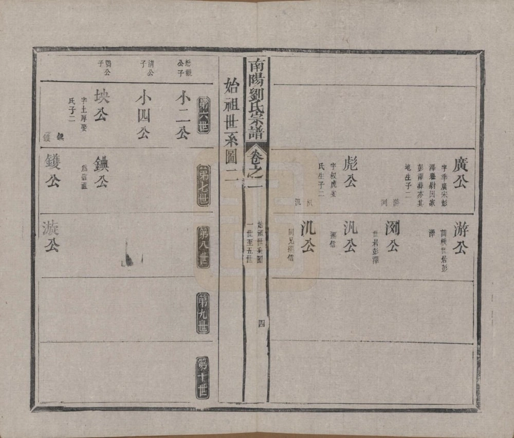 图片[7]-江西景德镇浮梁县南阳刘氏宗谱（报本堂）电子版PDF下载-中华家谱网