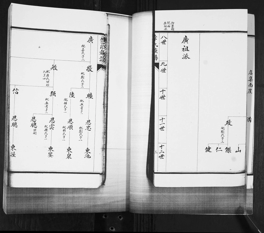 图片[7]-山东青岛即墨瓜蒌屯院西李氏族谱电子版PDF下载-中华家谱网