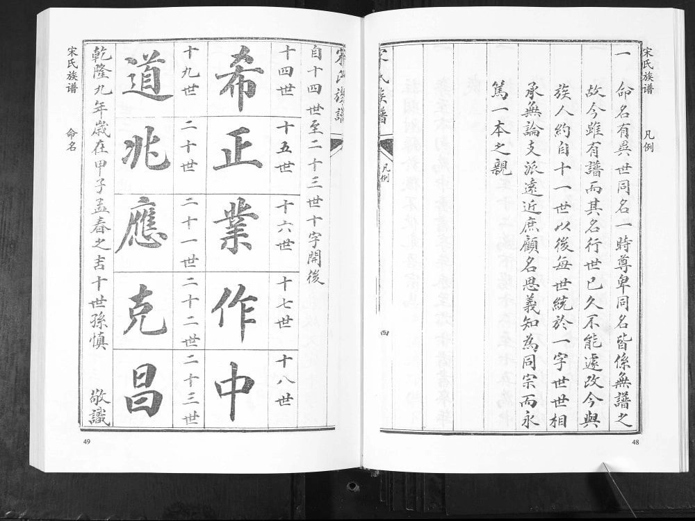 图片[6]-山东青岛即墨庙头长门宋氏族谱（行素堂）电子版PDF下载-中华家谱网