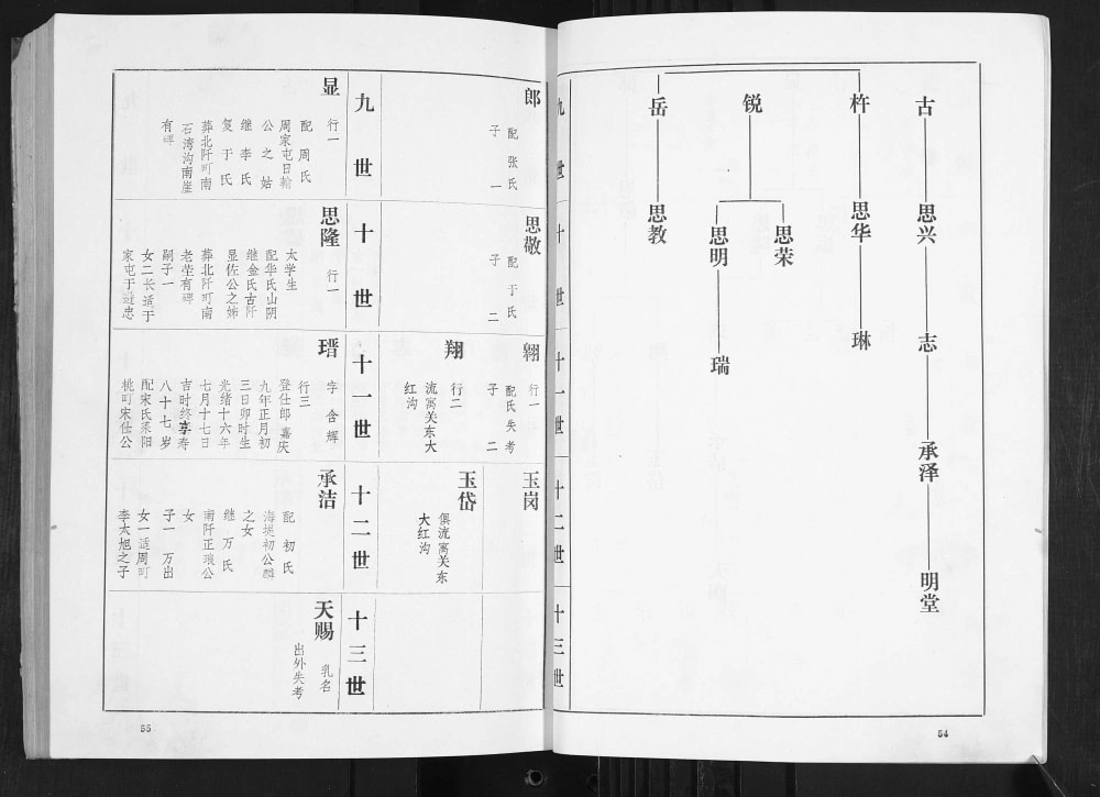 图片[8]-山东青岛即墨房氏族谱电子版PDF下载-中华家谱网