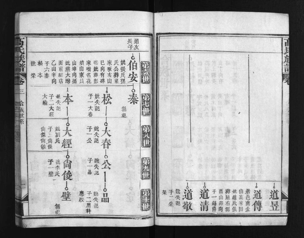 图片[7]-湖北黄冈红安县高氏族谱电子版PDF下载-中华家谱网