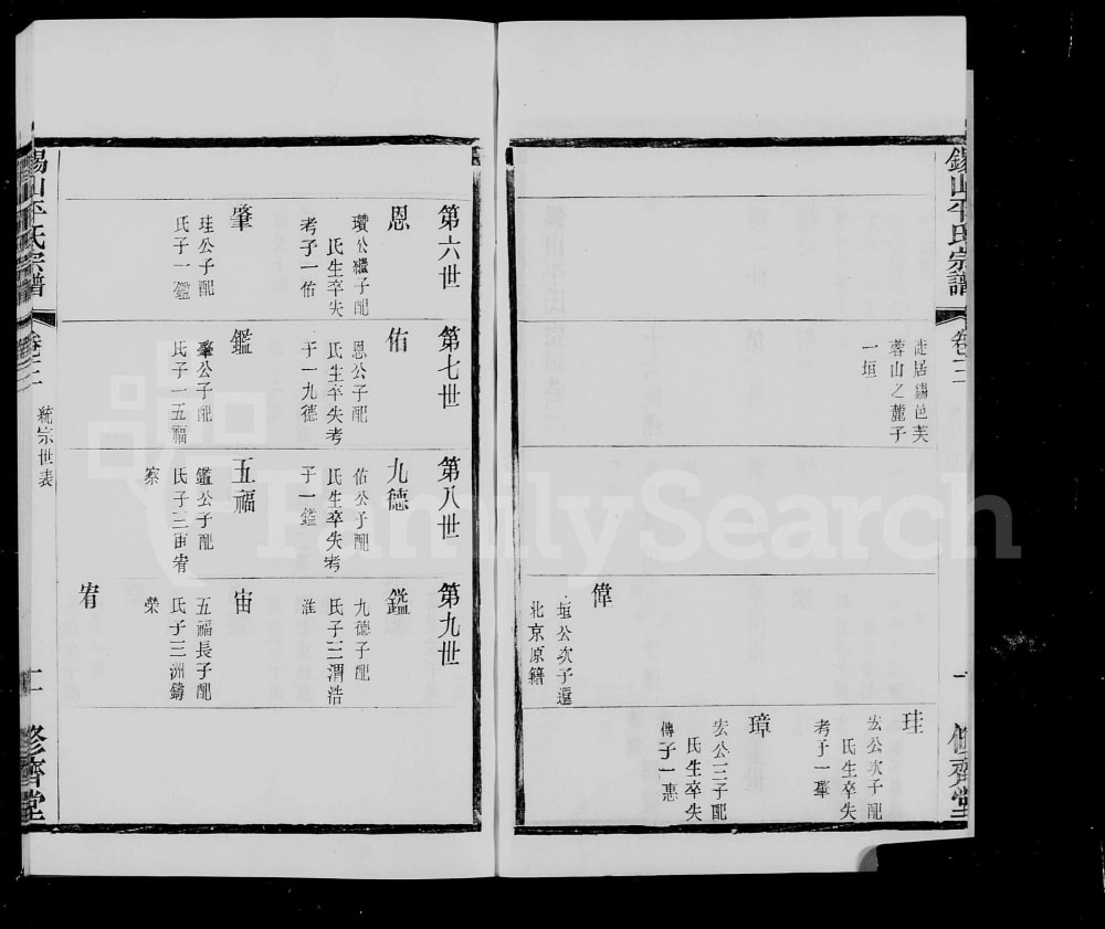 图片[5]-江苏无锡锡山平氏宗谱（修齐堂）电子版PDF下载-中华家谱网