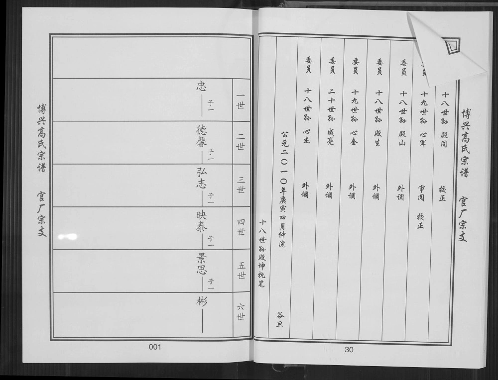 图片[5]-河南新乡原阳县博兴高氏宗谱官厂支谱电子版PDF下载-中华家谱网