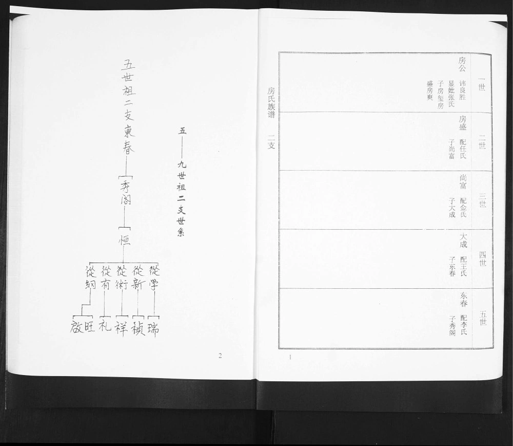图片[7]-山东青岛即墨北阡房氏族谱电子版PDF下载-中华家谱网