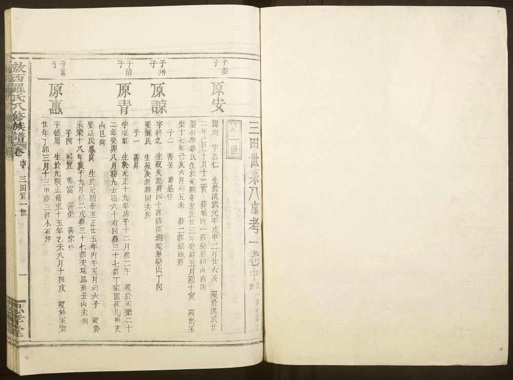 图片[7]-江西宜春上高县敖西罗氏八修族谱（忠孝堂）电子版PDF下载-中华家谱网