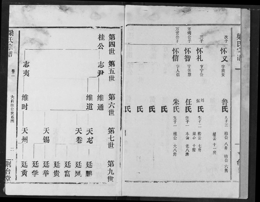 图片[5]-湖北天门梁氏宗谱（荆台堂）电子版PDF下载-中华家谱网