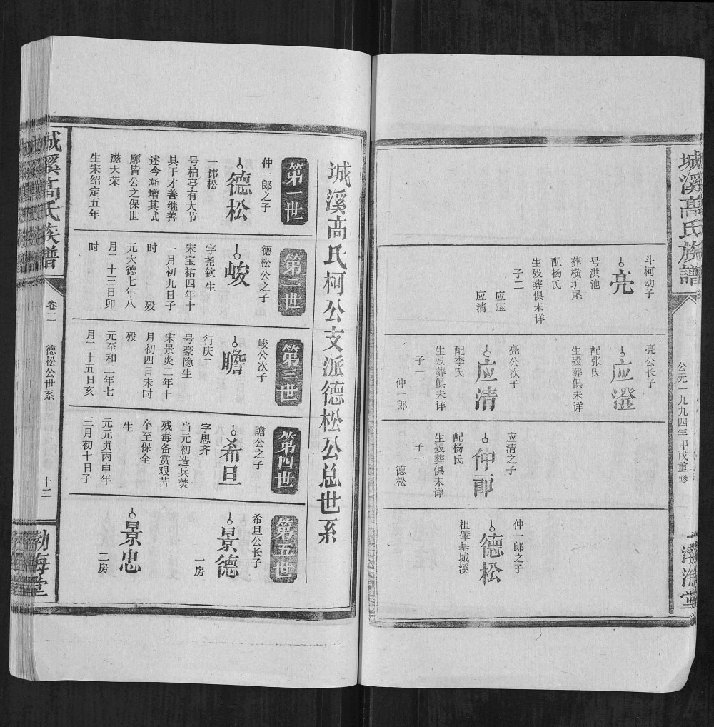 图片[5]-江西宜春万载城溪高氏族谱（渤海堂）电子版PDF下载-中华家谱网