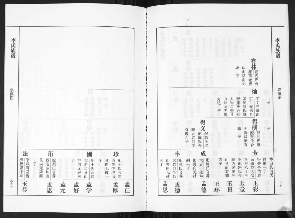 图片[6]-山东青岛即墨丁戈庄族李氏族谱电子版PDF下载-中华家谱网