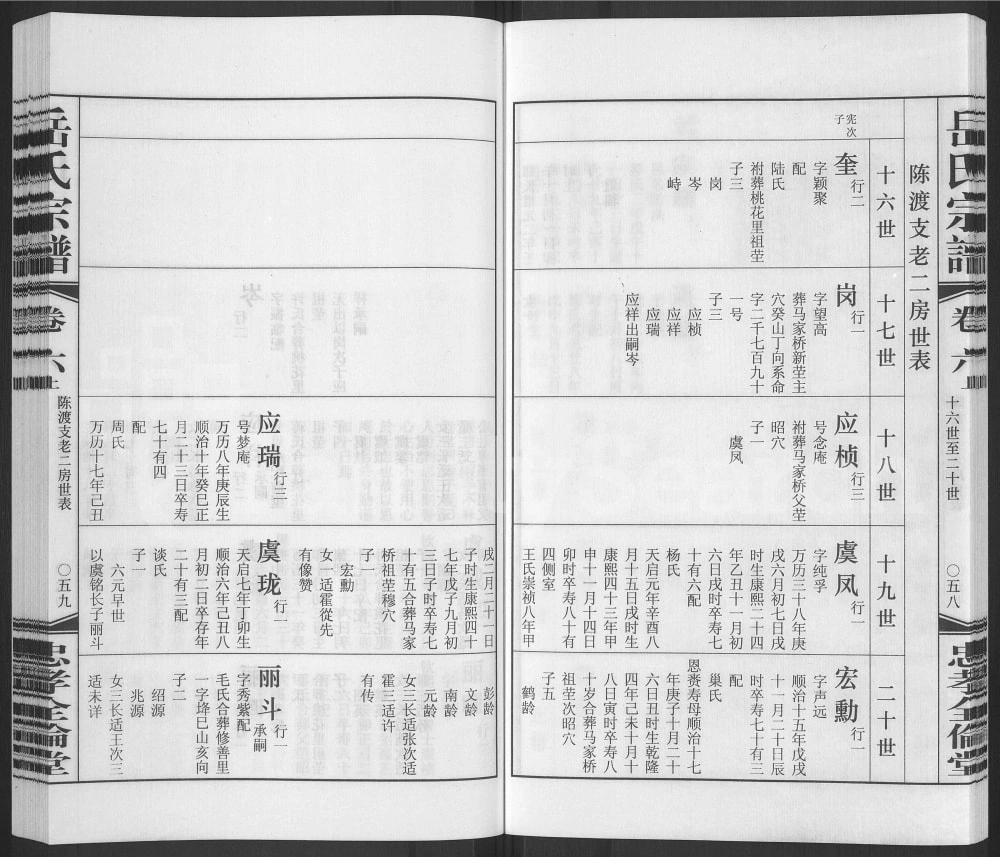 图片[8]-江苏常州岳氏宗谱（忠孝全伦堂）电子版PDF下载-中华家谱网
