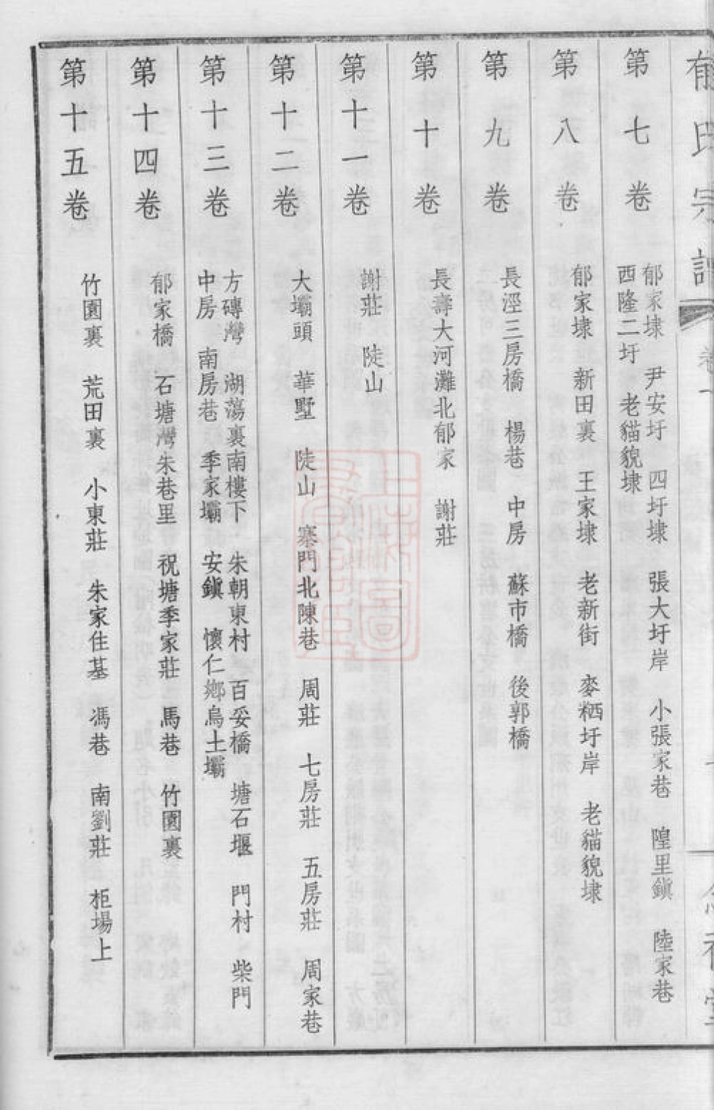 图片[6]-江苏江阴澄江郁氏宗谱（念祖堂）电子版PDF下载-中华家谱网