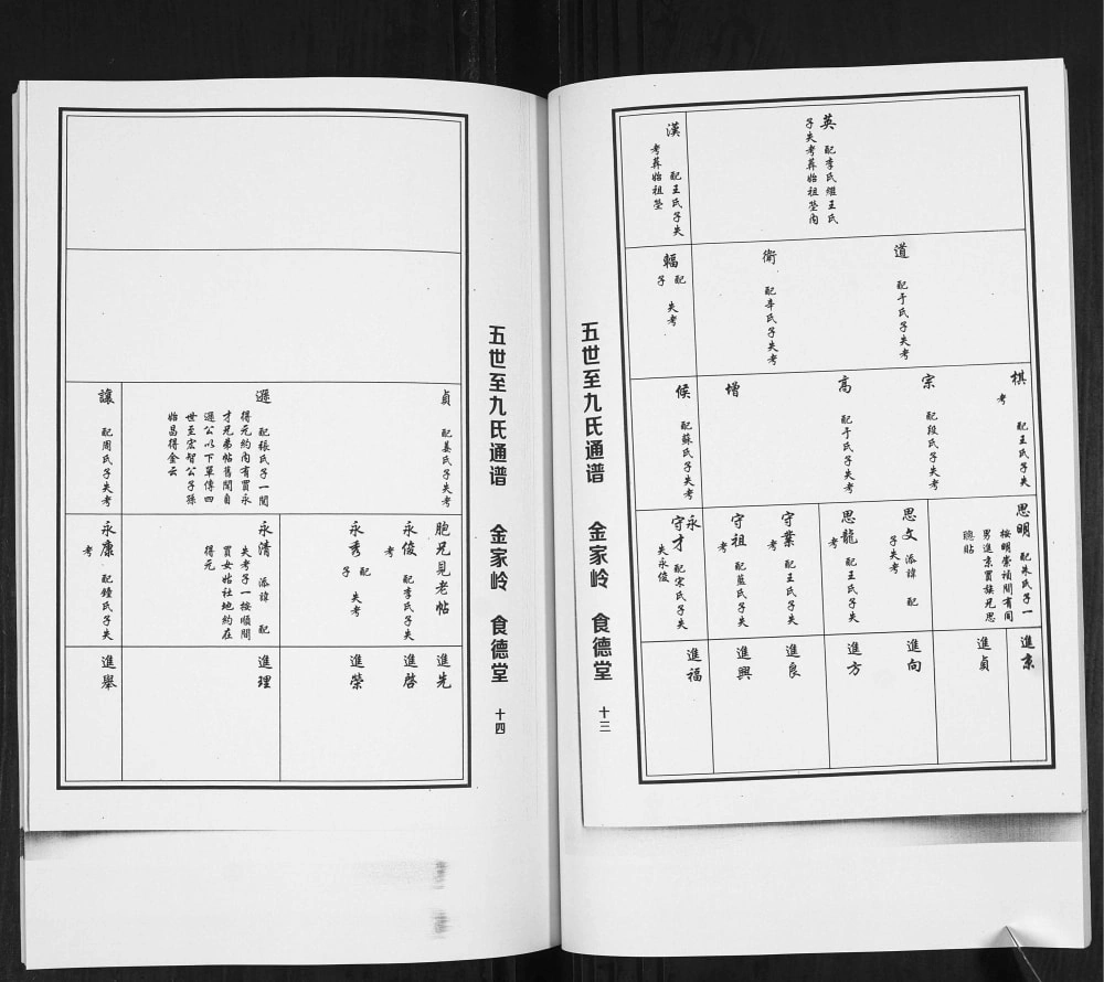 图片[7]-山东青岛即墨马家屯马氏支族谱（食德堂）电子版PDF下载-中华家谱网