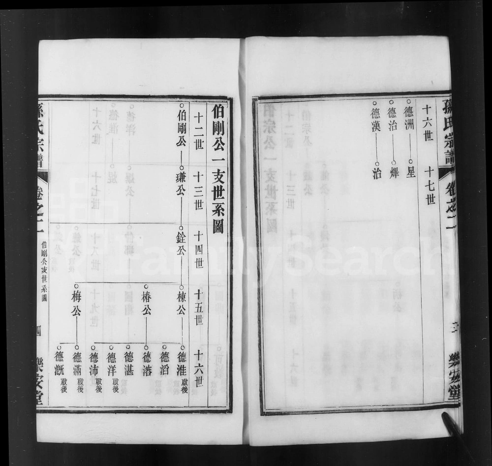 图片[8]-江苏扬州江都区梁津孙氏家乘（乐安堂）电子版PDF下载-中华家谱网