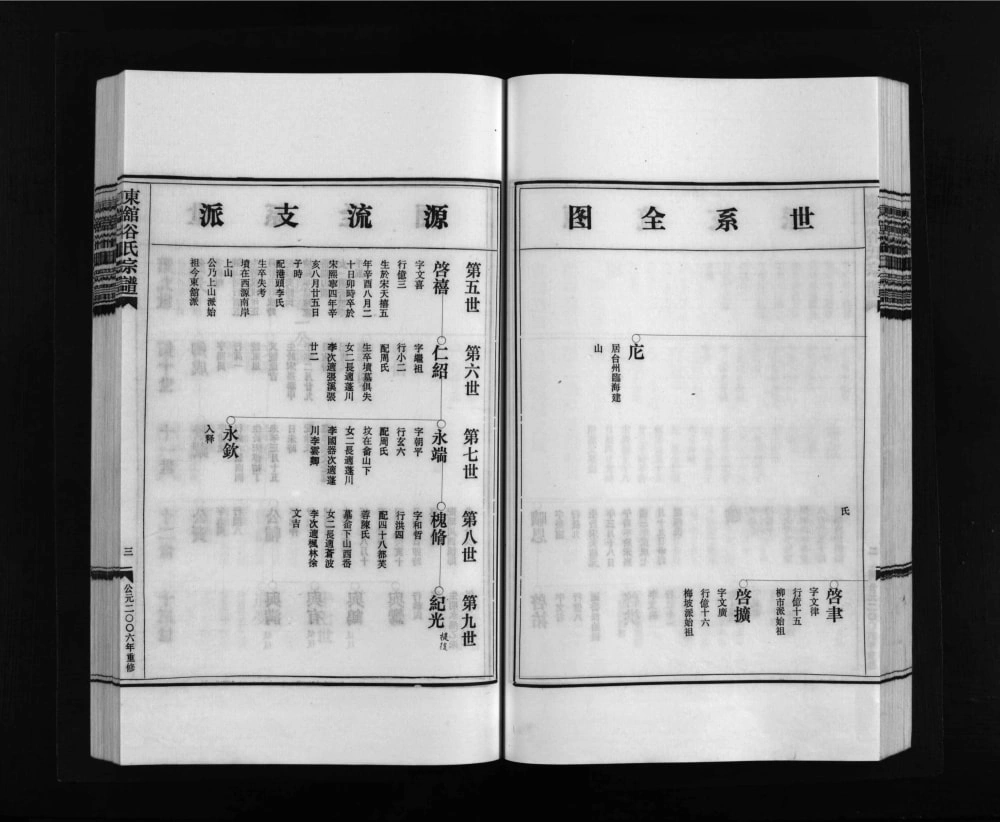 图片[6]-浙江乐清东馆谷氏宗谱电子版PDF下载-中华家谱网