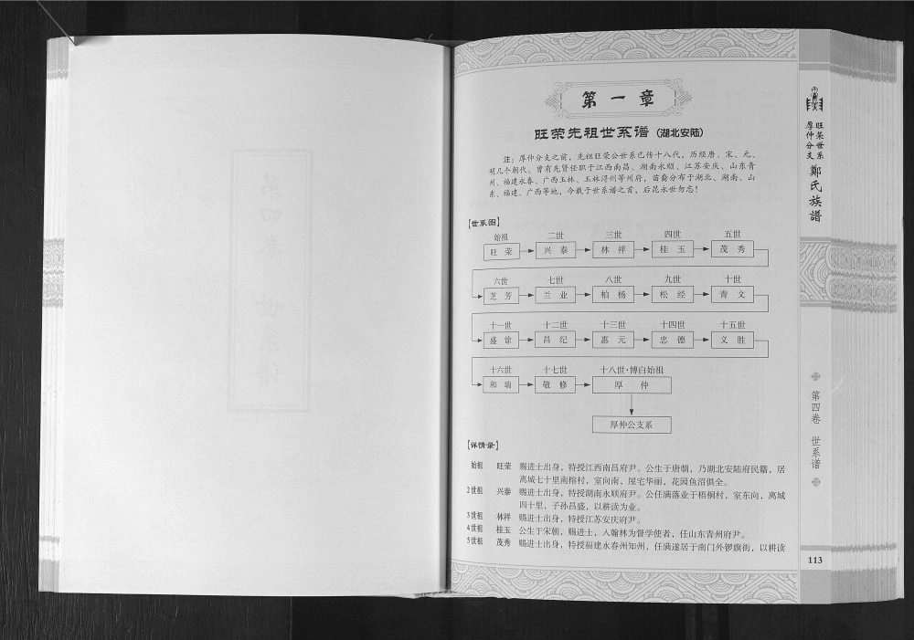 图片[6]-广西玉林博白县郑氏族谱电子版PDF下载-中华家谱网