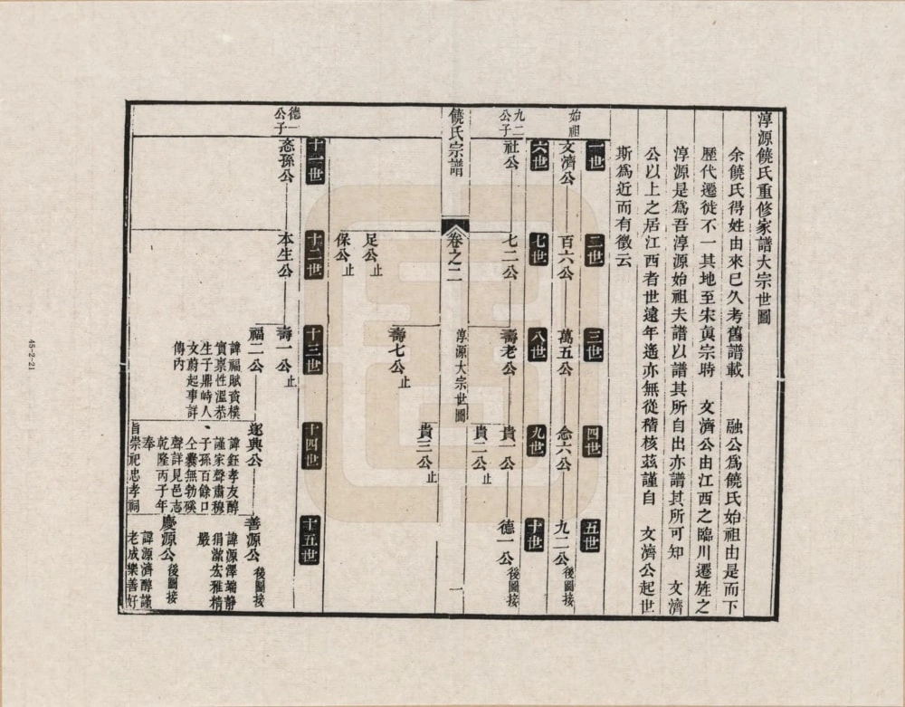 图片[4]-安徽宣城旌德县淳源饶氏重修族谱电子版PDF下载-中华家谱网