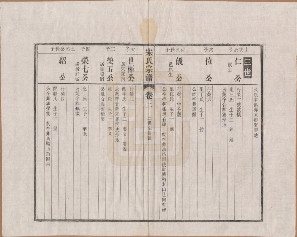 图片[6]-安徽合肥庐江县宋氏宗谱（文献堂）电子版PDF下载-中华家谱网