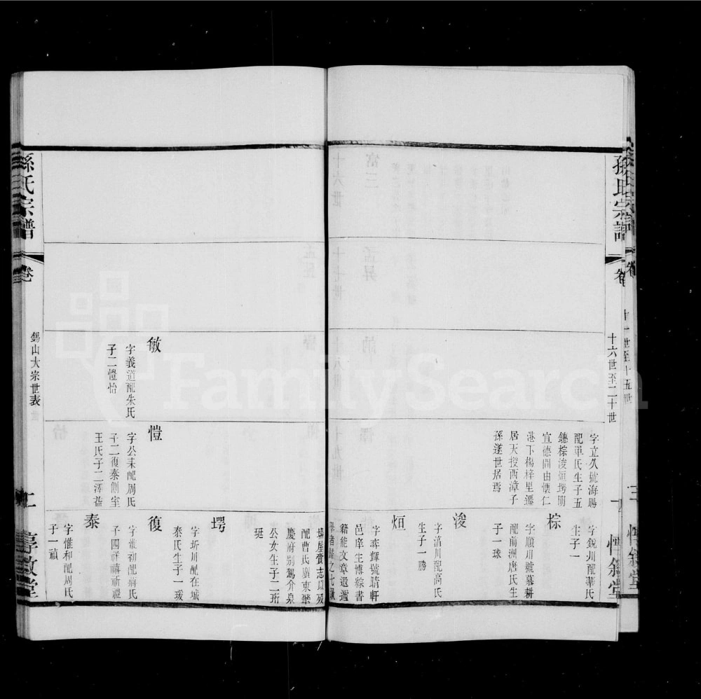 图片[5]-江苏无锡孙氏续修宗谱（敦睦堂）电子版PDF下载-中华家谱网
