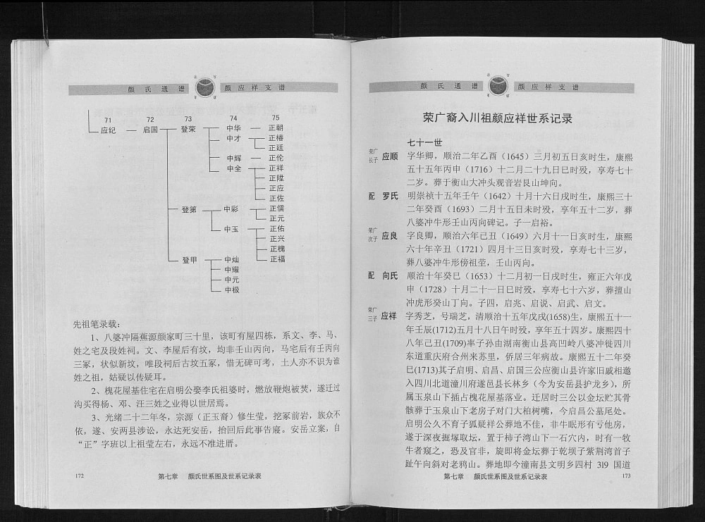 图片[6]-四川安岳重庆潼南颜氏通谱颜应祥支谱电子版PDF下载-中华家谱网