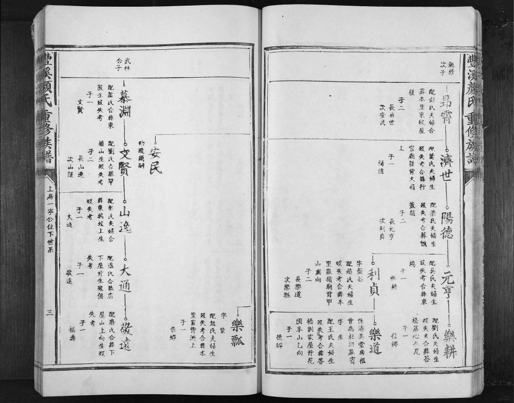 图片[7]-江西吉安丰溪颜氏重修族谱电子版PDF下载-中华家谱网