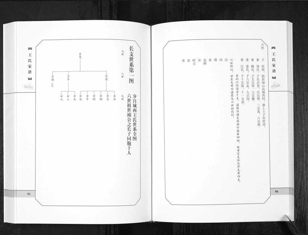 图片[5]-山东烟台福山区城西王氏家谱电子版PDF下载-中华家谱网