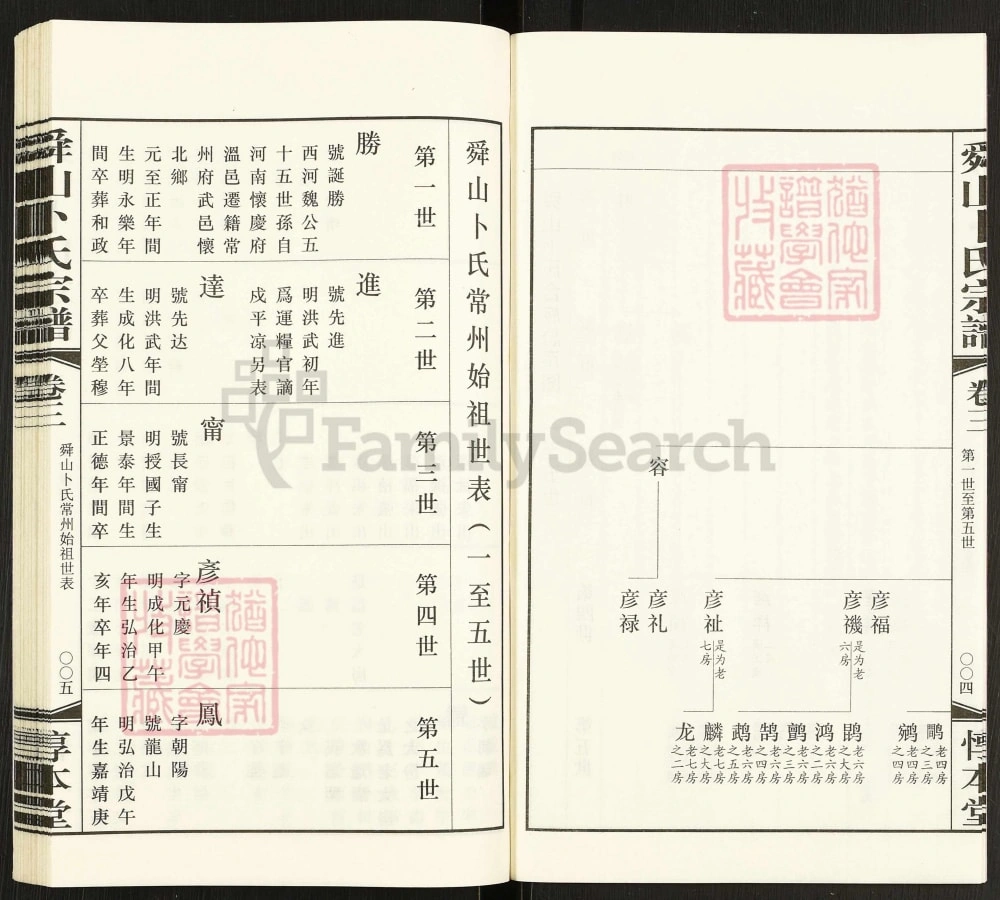 图片[5]-江苏常州武进区舜山卜氏宗谱（惇本堂）电子版PDF下载-中华家谱网
