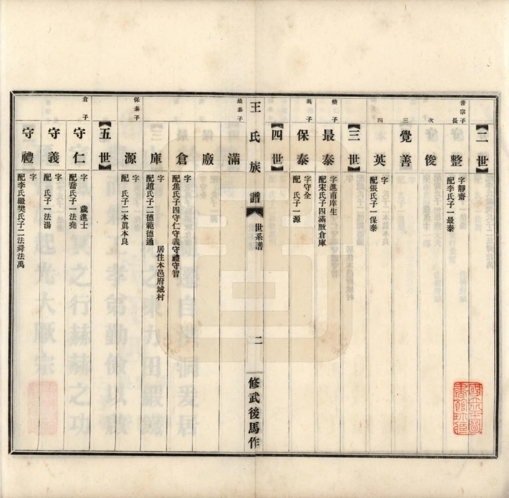 图片[5]-河南焦作修武后马作王氏族谱电子版PDF下载-中华家谱网