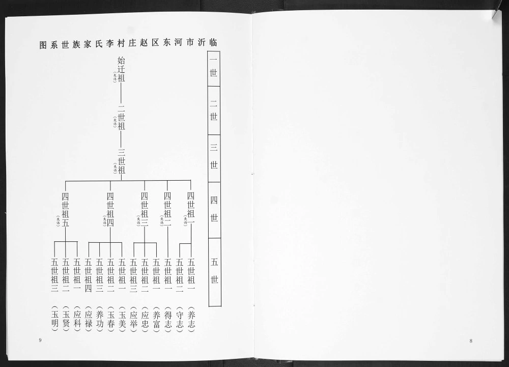 图片[6]-山东临沂河东区赵庄村司家岭后朱汪李氏族谱（思槐堂）电子版PDF下载-中华家谱网
