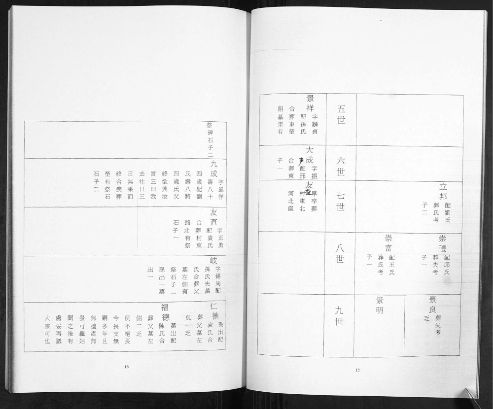 图片[7]-山东青岛即墨韩家韩洼韩氏族谱电子版PDF下载-中华家谱网