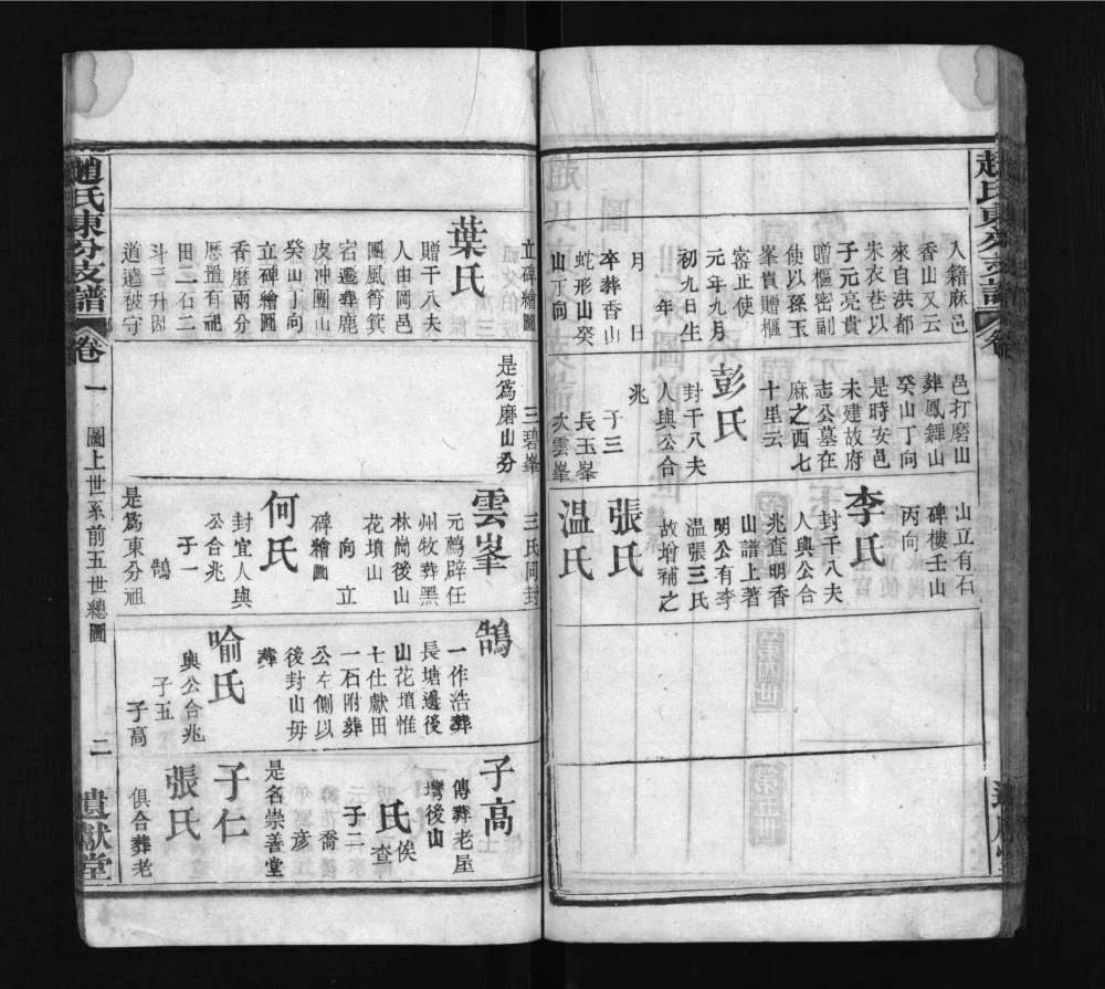 图片[7]-湖北黄冈红安赵氏东分支谱（遗献堂）电子版PDF下载-中华家谱网