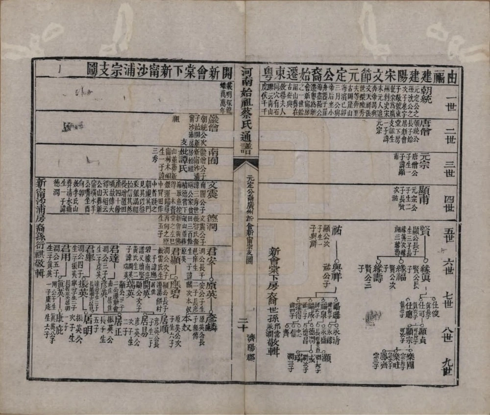 图片[5]-河南始祖蔡氏开派各省通谱电子版PDF下载-中华家谱网