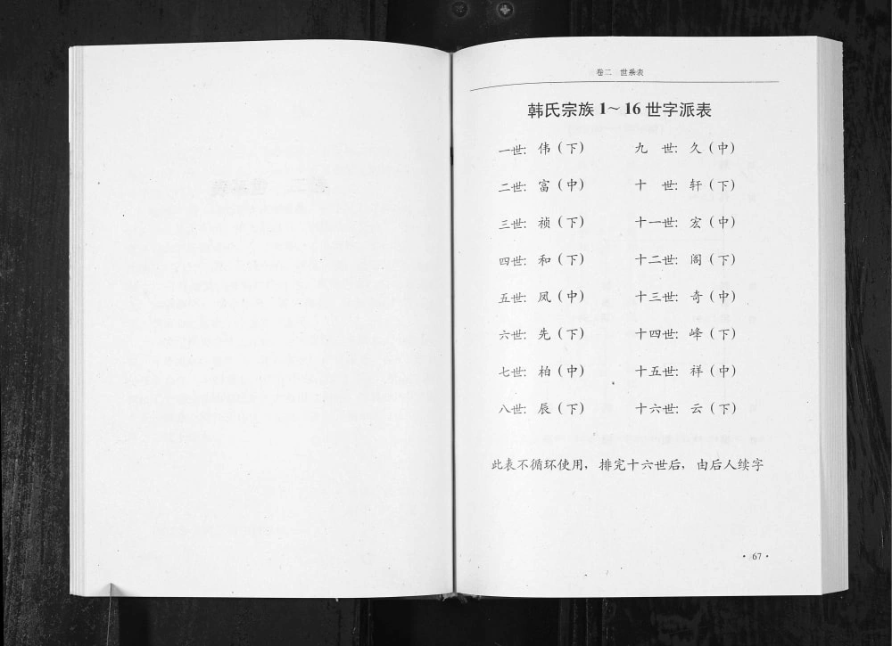 图片[3]-辽宁铁岭昌图县韩氏宗族家谱电子版PDF下载-中华家谱网