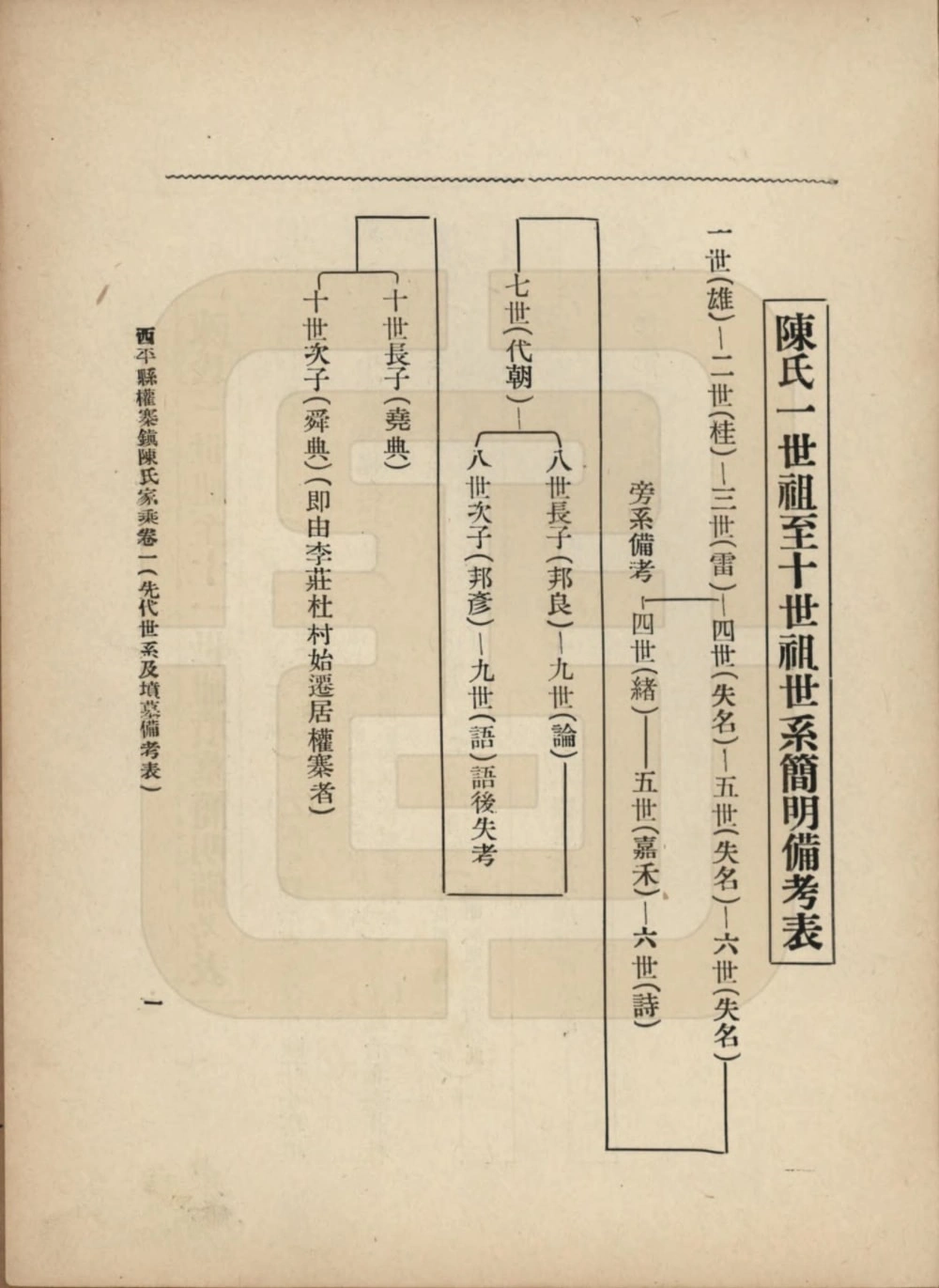 图片[3]-河南驻马店西平县权寨镇陈氏家乘电子版PDF下载-中华家谱网