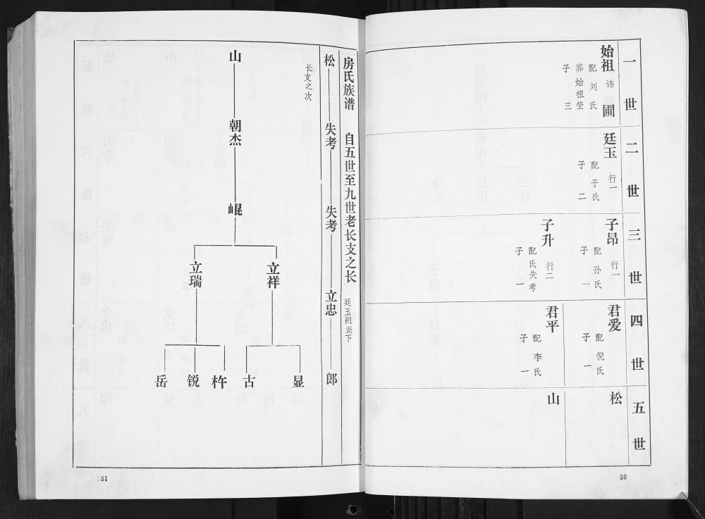图片[6]-山东青岛即墨房氏族谱电子版PDF下载-中华家谱网