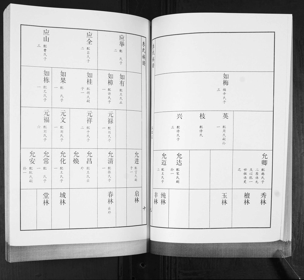 图片[8]-山东青岛即墨三里庄李氏族谱电子版PDF下载-中华家谱网