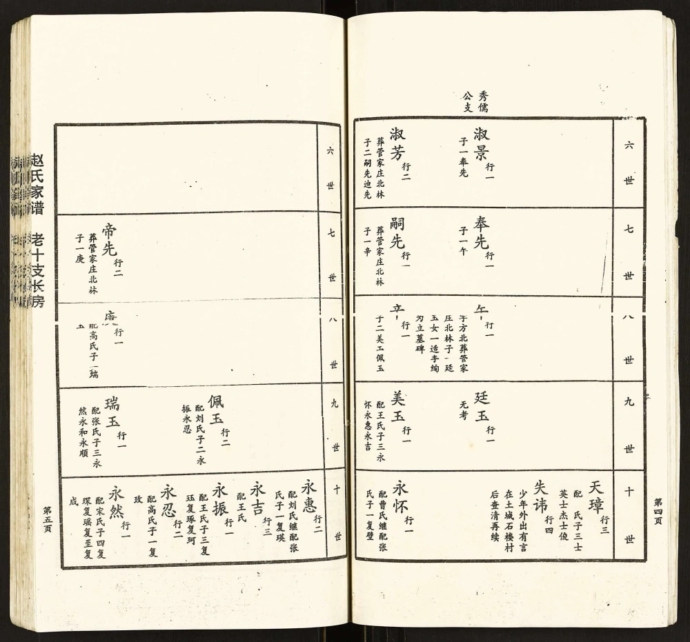 图片[7]-山东临沂兰陵县赵氏家谱电子版PDF下载-中华家谱网