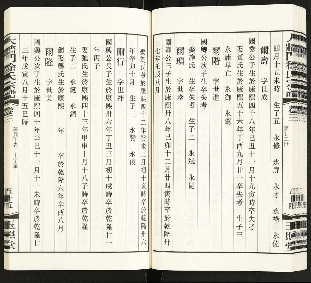 图片[7]-江苏江阴大墙门徐氏宗谱（玉照堂）电子版PDF下载-中华家谱网