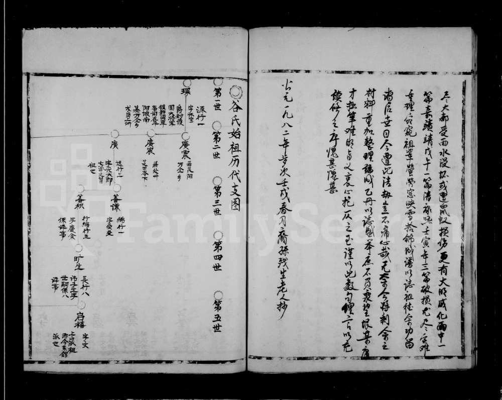 图片[6]-浙江温州永嘉西源谷氏族谱电子版PDF下载-中华家谱网