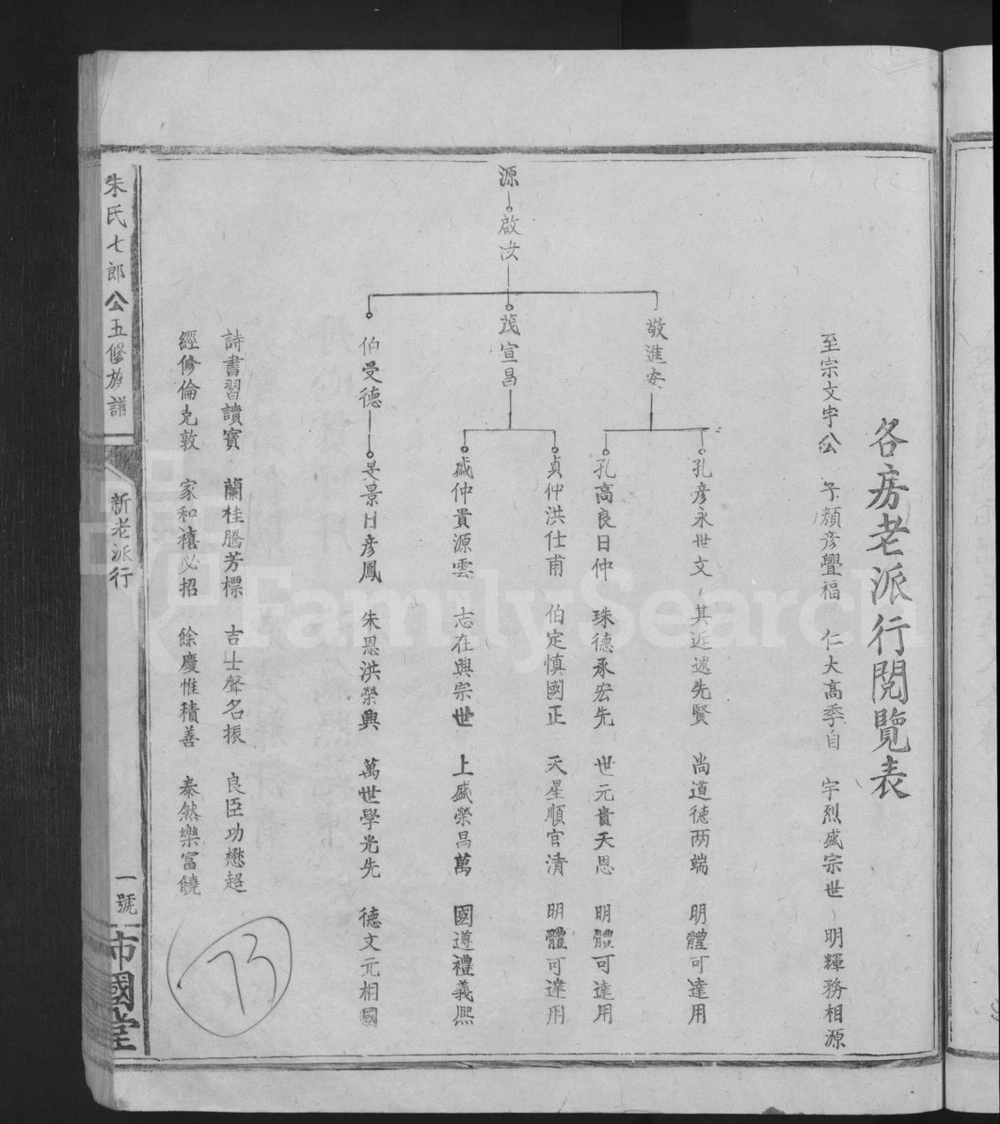 图片[3]-江西赣州信丰县朱氏七郎公五修族谱（沛国堂）电子版PDF下载-中华家谱网