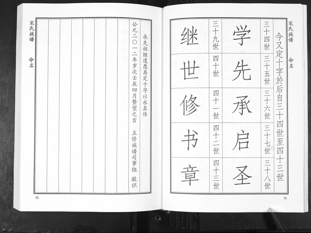 图片[8]-山东青岛即墨庙头长门宋氏族谱（行素堂）电子版PDF下载-中华家谱网