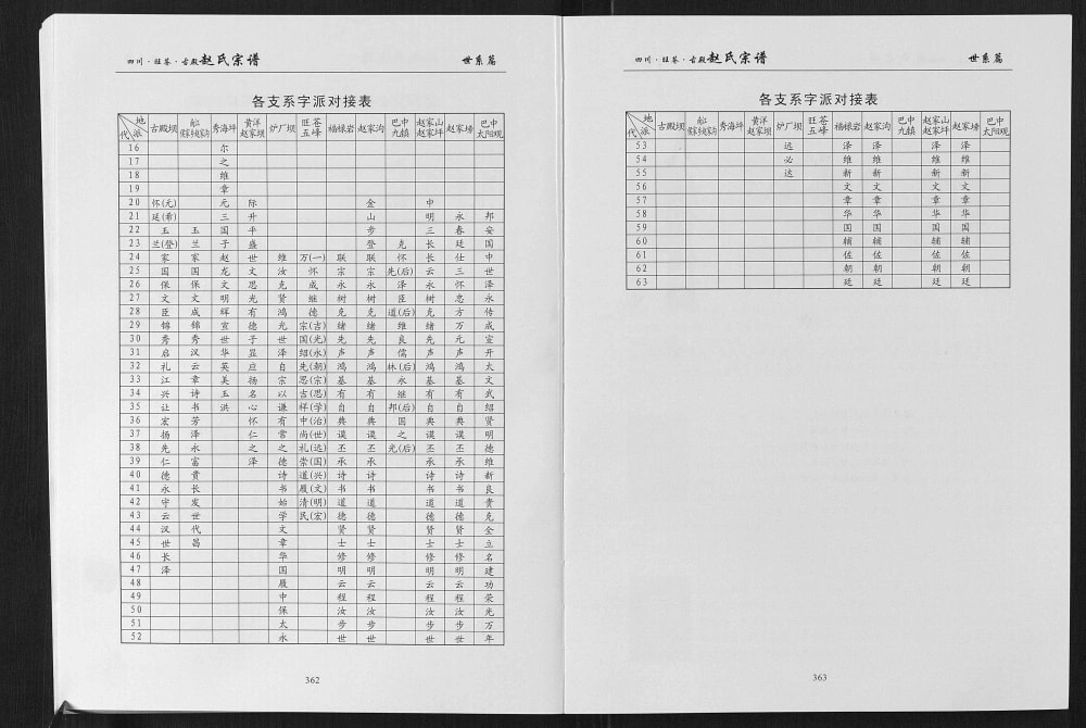 图片[4]-四川广元旺苍县赵氏宗谱电子版PDF下载-中华家谱网