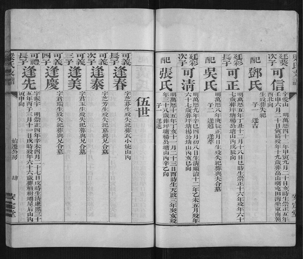 图片[7]-湖南长沙梁氏支谱电子版PDF下载-中华家谱网