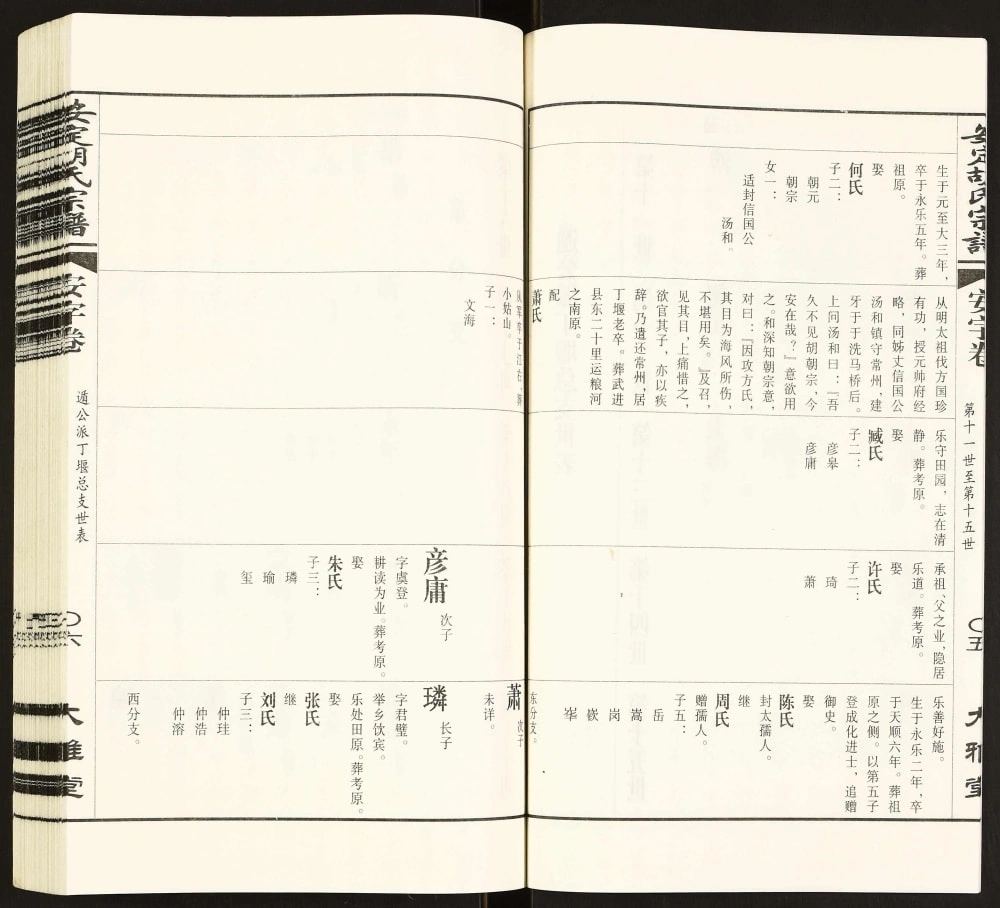 图片[6]-江苏常州安定胡氏宗谱（大雅堂）电子版PDF下载-中华家谱网