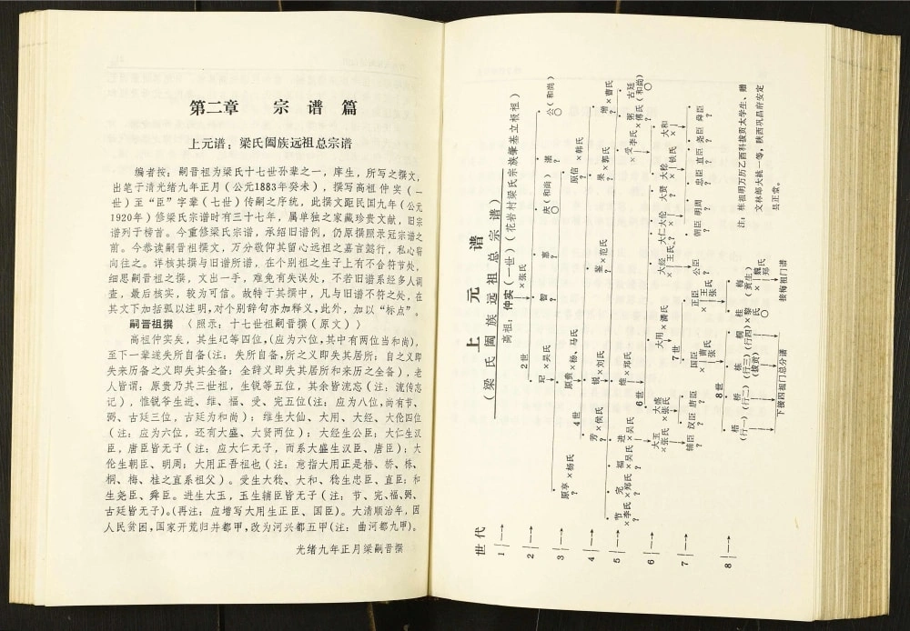 图片[5]-山西忻州繁峙县花岩村志梁氏宗谱电子版PDF下载-中华家谱网