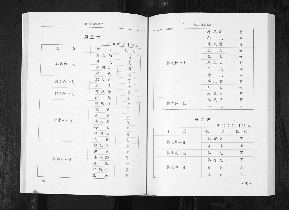 图片[7]-辽宁铁岭昌图县韩氏宗族家谱电子版PDF下载-中华家谱网