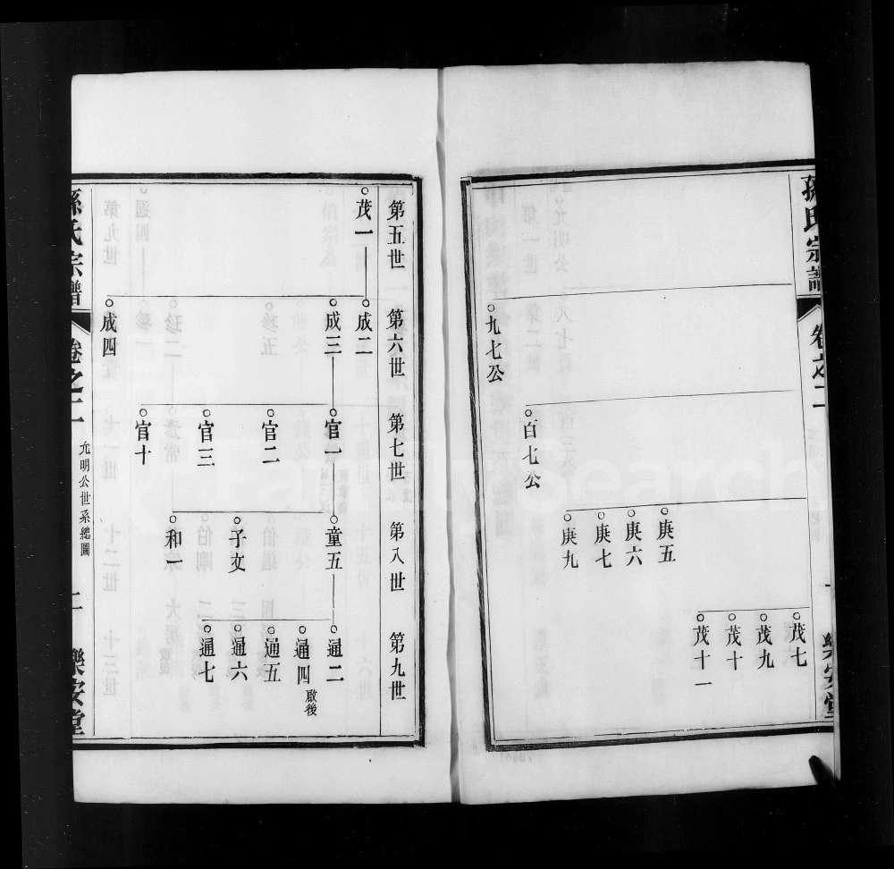 图片[6]-江苏扬州江都区梁津孙氏家乘（乐安堂）电子版PDF下载-中华家谱网