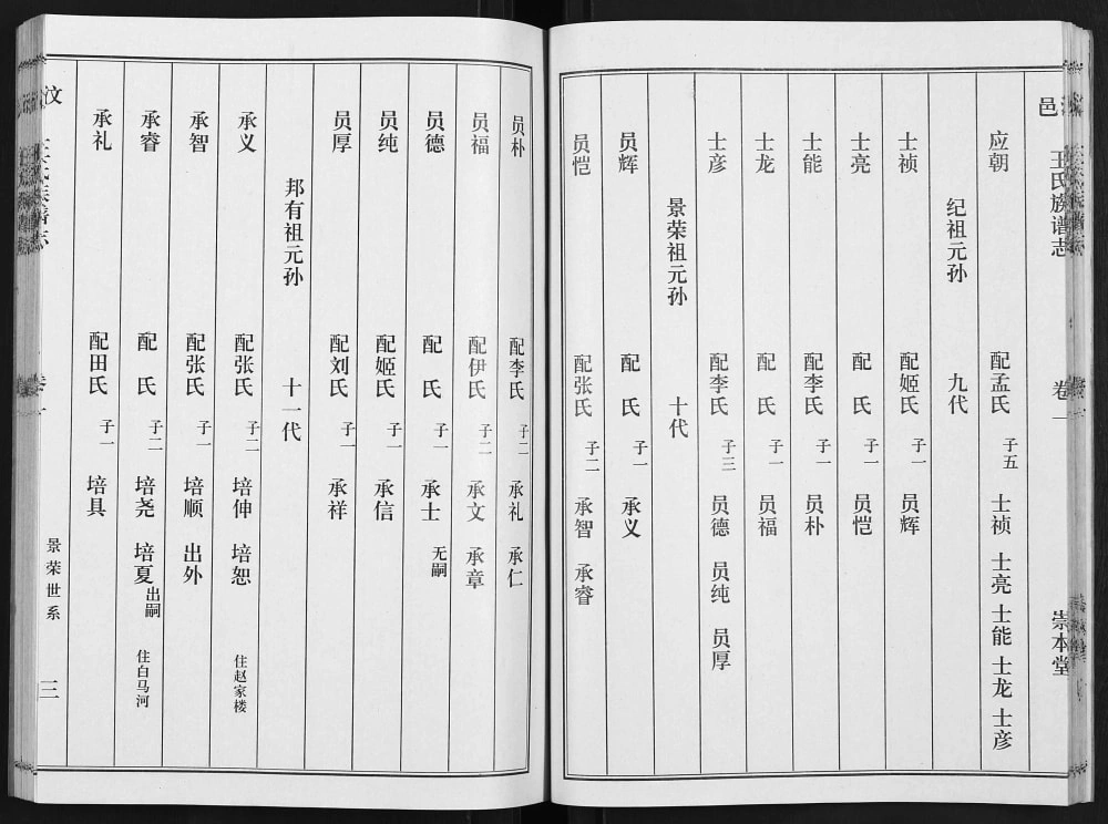 图片[6]-山东济宁汶上县汶邑王氏族谱志（崇本堂）电子版PDF下载-中华家谱网